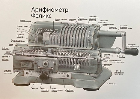 Устройство Арифмометра